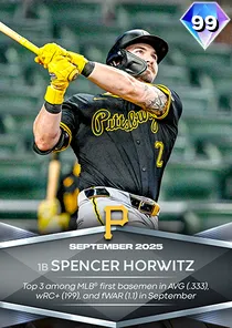 Spencer Horwitz